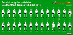 Alle Deutschland Trikots - die infografik