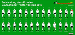 Alle DFB Trikots von 1954 bis 2022