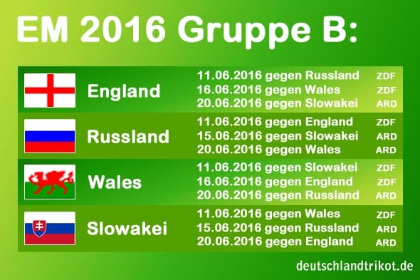 em2016-gruppe-b
