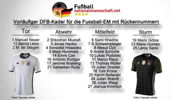 Rückennummern & Trikotnummern der deutschen Nationalmannschaft