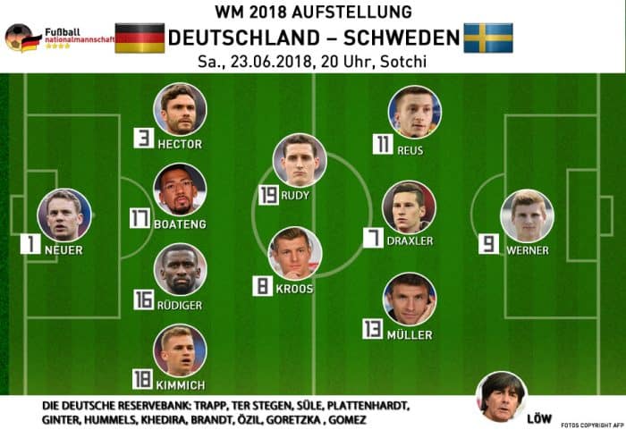 Die Aufstellung von Deutschland gegen Schweden am Samstag 23.6.2018