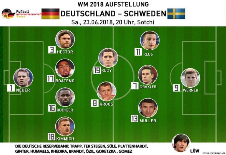 DFB Rückennummern & Trikotnummern zur EM 2024 der deutschen Fußball