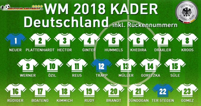 Alle Nationalspieler und die Rückennummern des neuen Deutschland Trikots 2018.