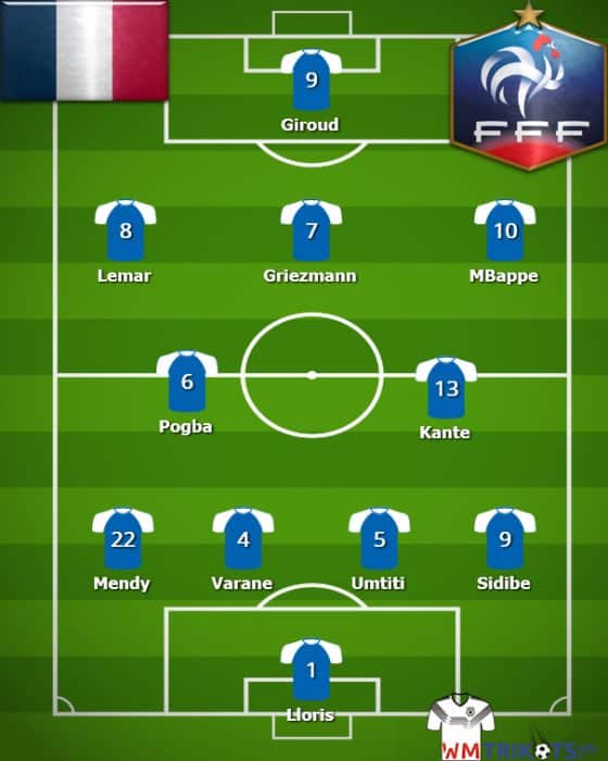 Die Aufstellung Frankreich 2018 bei der Fußball Wm 2018.