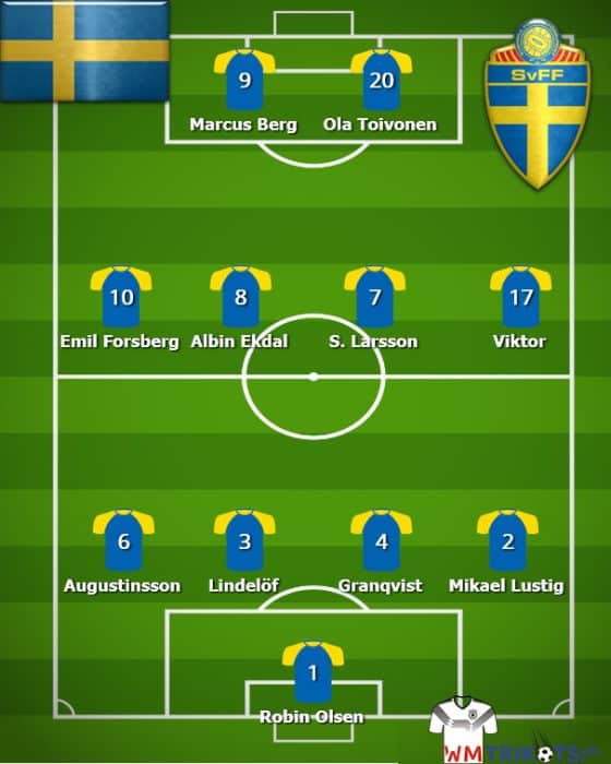 Die Aufstellung von Schweden 2018 bei der Fußball Wm 2018.