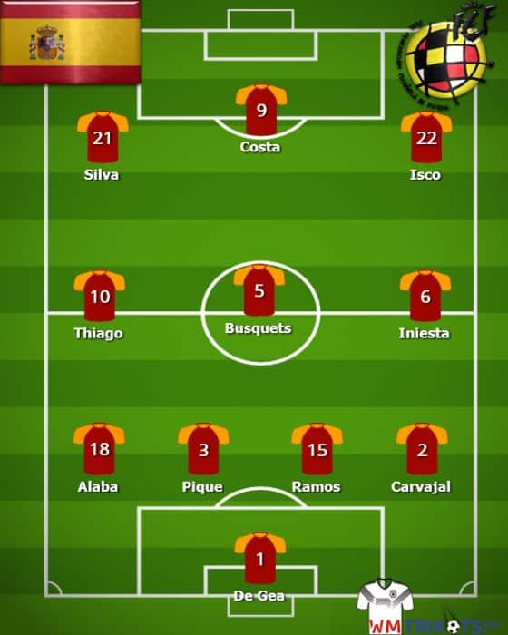 Die Aufstellung Spanien 2018 bei der Fußball Wm 2018.