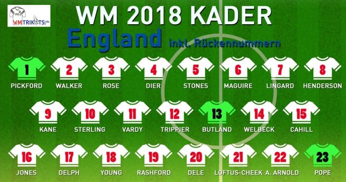 Das ist Englands WM Kader mit allen Rückennummern 2018.