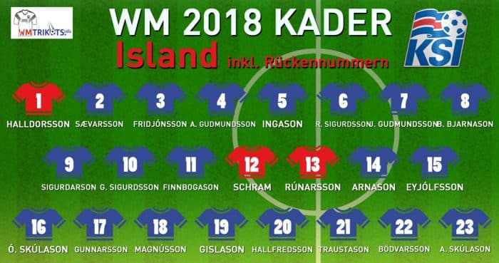 Das ist Islands WM Kader mit allen Rückennummern 2018.