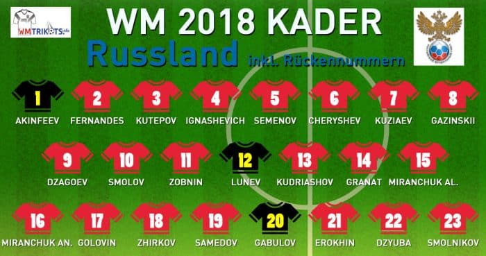 Das ist Russlands WM Kader mit allen Rückennummern 2018.