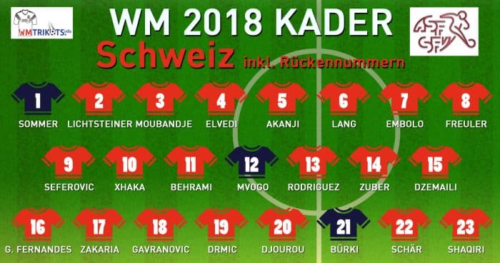 Das ist WM Kader der Schweiz mit allen Rückennummern 2018.