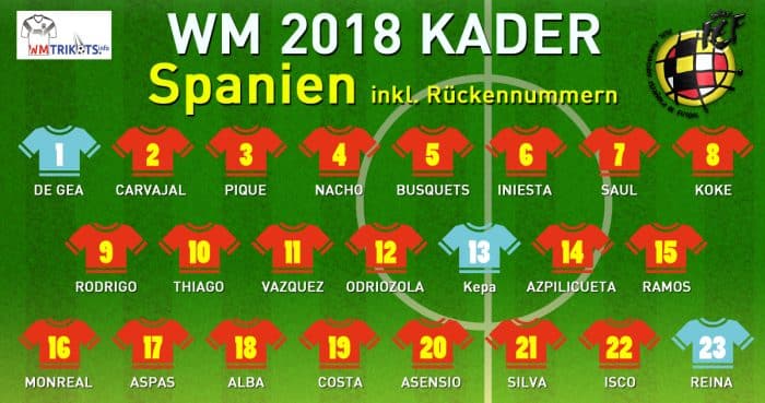 Das ist der WM Kader von Spanien mit allen Rückennummern 2018.