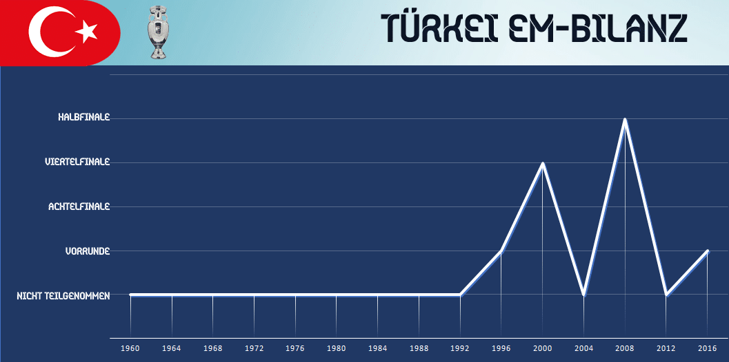 Türkei Trikots 2020 * Türkei EM 2020 Heimtrikot & Awaytrikot