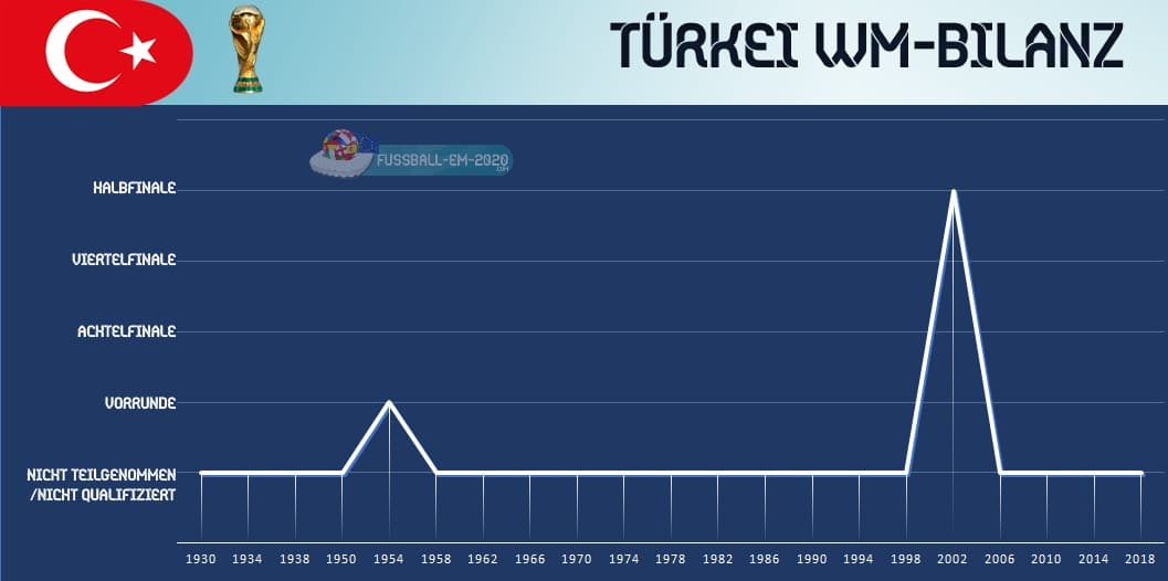Türkei Em Trikot - Turkei Em Trikot Gr M In 44145 Dortmund Fur 20 00 Zum Verkauf Shpock At / Sport sportarten fußball trikot türkei em 2021, für kinder, weiß/rot, xs.