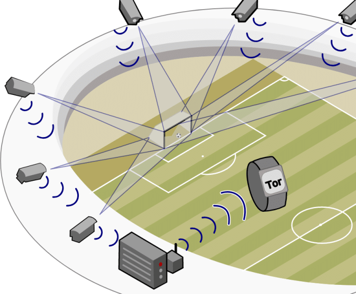 So sieht das GoalControl System aus! Maxxl² (https://commons.wikimedia.org/wiki/File:Goalcontrol.svg), „Goalcontrol“, https://creativecommons.org/licenses/by-sa/3.0/legalcode 