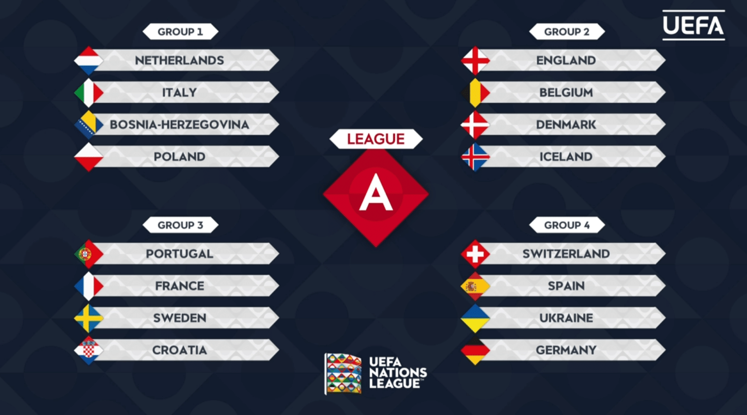 UEFA Nationenliga 20182022