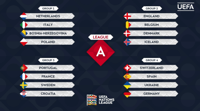 Nationenliga 2020 Liga A