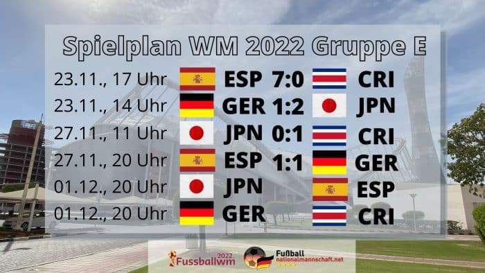 Alle Deutschlandspiele der WM Gruppe E