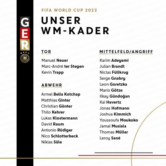 WM 2022 Kader & WM 2022 Kaderernennung