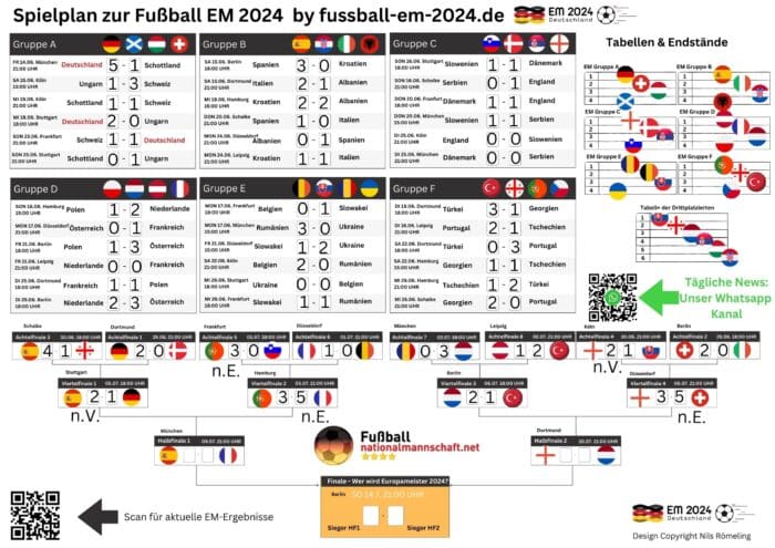 EM 2024 Spielplan