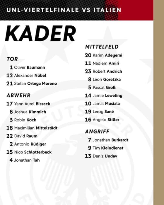 Der DFB Kader im März 2025 mit den neuen DFB Rückennummern