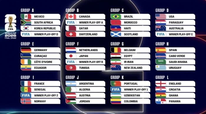 WM 2026 Auslosung + Endrunde: Deutschland gegen Curacao, die Elfenbeinküste und Ecuador.