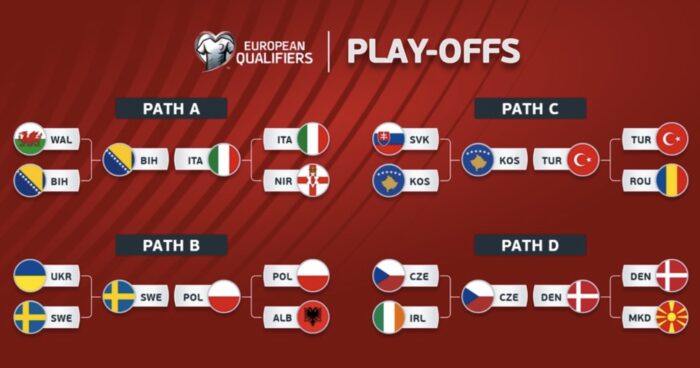Das sind die WM 2026 Playoffs am Dienstagabend für die letzten 6 Plätze bei der WM 2026 Endrunde